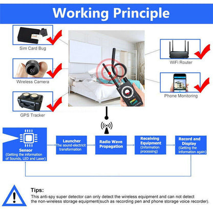 Hidden Camera Detector Locator GPS Bug Radio Detector Anti Spy Device